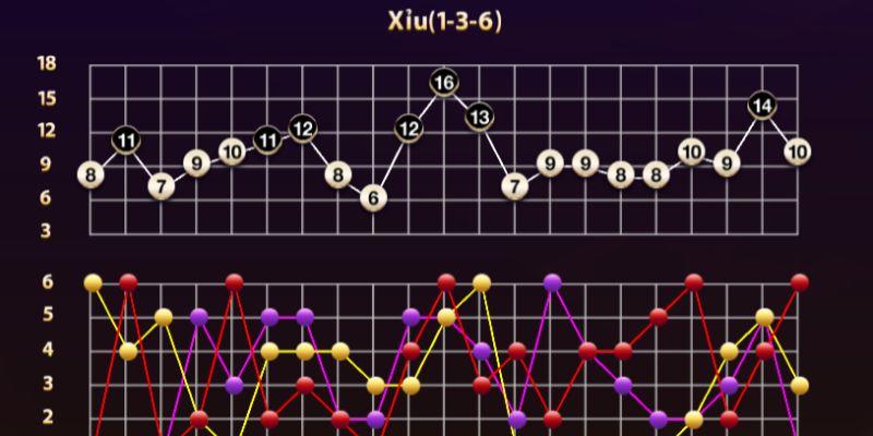 Theo dõi kết quả phiên trước sẽ giúp bet thủ dễ thắng hơn